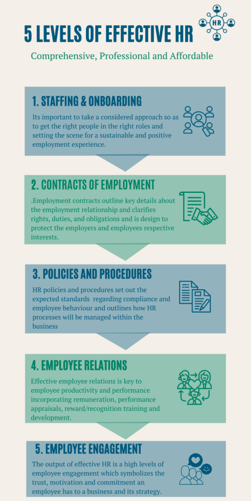 Active HR 5 Levels of Effective HR Step Health Check