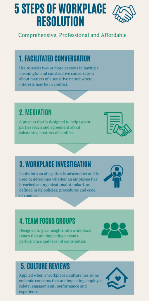 Active HR of Workplace Resolution
