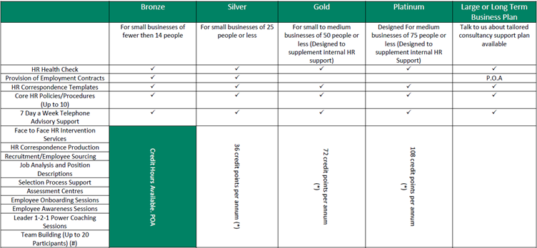 Service Delivery Plan Inclusions